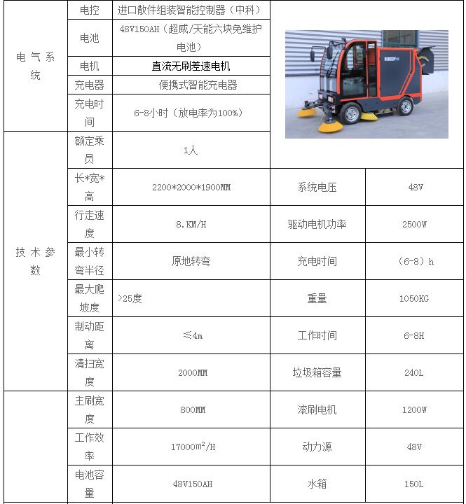 潔路寶2000zx型