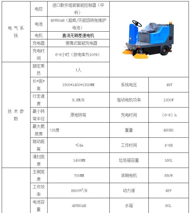 潔路寶G80型