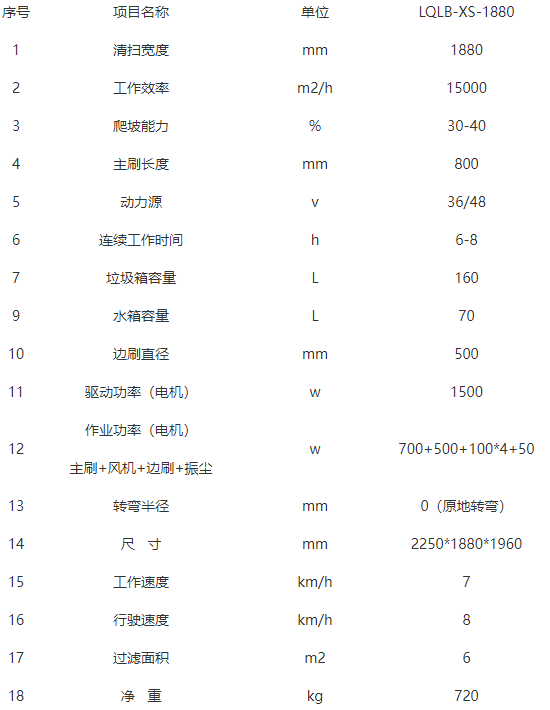 潔路寶掃地機-LQLB-1880